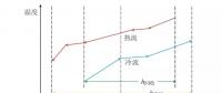 如何改進智能電網園區(qū)多能源利用？