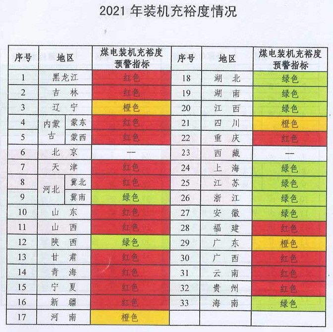 未來煤電風(fēng)電在哪建？如何建？能源局政策見分曉