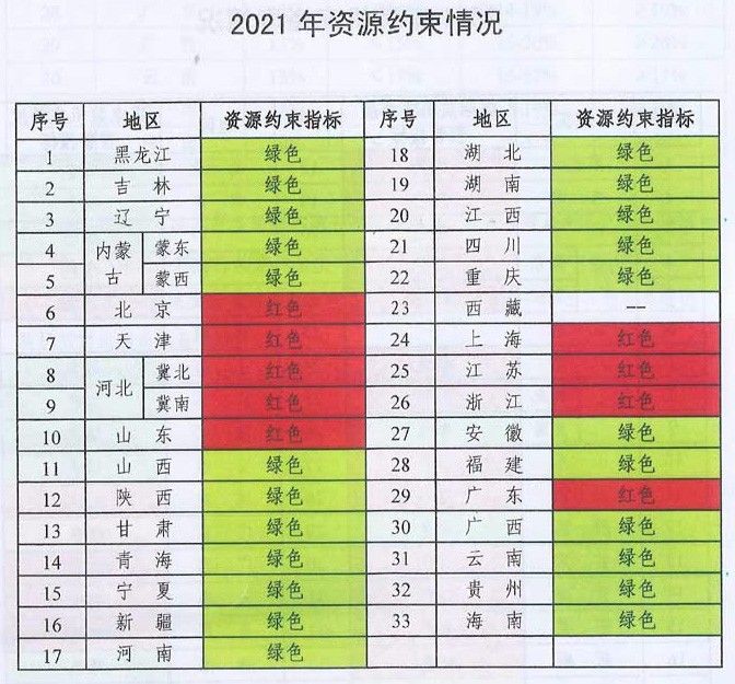 未來煤電風(fēng)電在哪建？如何建？能源局政策見分曉