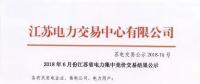 2018年6月集中競價交易結(jié)果新鮮出爐！