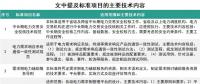 能源領(lǐng)域行業(yè)標(biāo)準(zhǔn)修訂 看看你的疑問有沒有得到明確？
