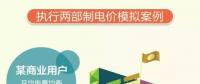 山東電價調整了，最新電價表看過來！
