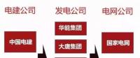 一文看懂電力、石油、軍工、電信這四大行業(yè)內(nèi)央企的復(fù)雜體系！