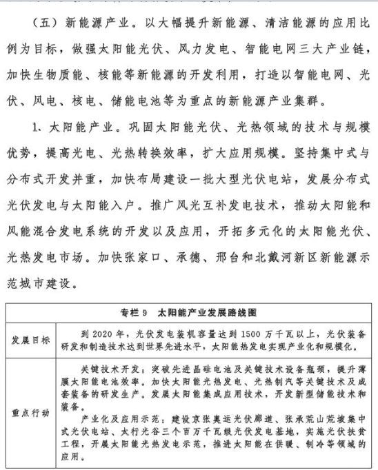 河北?。?020年風(fēng)電裝機2000萬千瓦