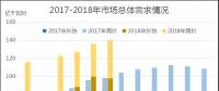 廣東2018年6月競價：供需邊際趨近，價差-39.30厘/千瓦時