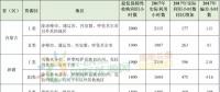 新疆、甘肅、寧夏、吉林四省區(qū)風電未達標！國家能源局發(fā)布2017年度全國可再生能源電力發(fā)展監(jiān)測評價通報！