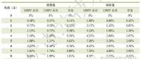 1500V光伏系統(tǒng)效率真的有提高嗎？