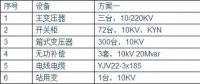 光伏電站為何升壓至35KV？