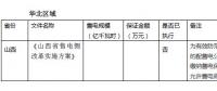 關(guān)于履約保函 你了解多少？