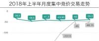 廣東月競(jìng)半年回顧：走勢(shì)“平穩(wěn)”，售電公司持續(xù)承壓
