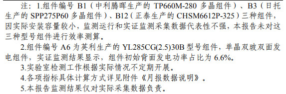 大同一期光伏發(fā)電領(lǐng)跑基地運(yùn)行監(jiān)測(cè)月報(bào)發(fā)布 各大企業(yè)表現(xiàn)如何？