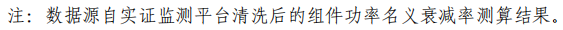 大同一期光伏發(fā)電領(lǐng)跑基地運(yùn)行監(jiān)測(cè)月報(bào)發(fā)布 各大企業(yè)表現(xiàn)如何？