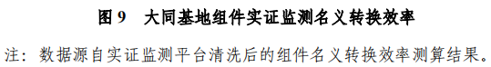 大同一期光伏發(fā)電領(lǐng)跑基地運(yùn)行監(jiān)測(cè)月報(bào)發(fā)布 各大企業(yè)表現(xiàn)如何？