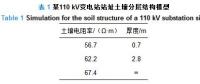干貨｜110 kV全戶內(nèi)智能變電站接地網(wǎng)優(yōu)化設計