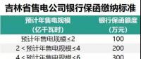 吉林售電公司繳納保函的性價(jià)比很低？