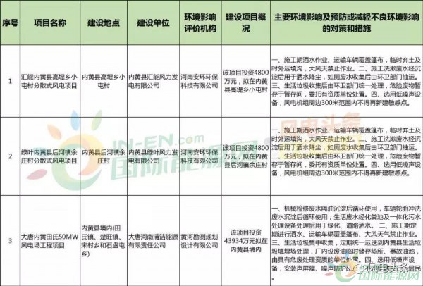10政策、4省建設(shè)方案！2018年5月份風(fēng)電行業(yè)重大新聞匯總！