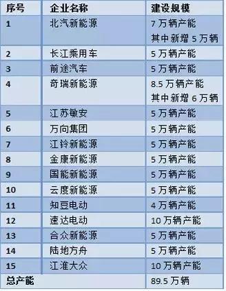 這個“十年一遇”的汽車產(chǎn)業(yè)政策大修，誰會獲益？