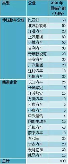這個“十年一遇”的汽車產(chǎn)業(yè)政策大修，誰會獲益？