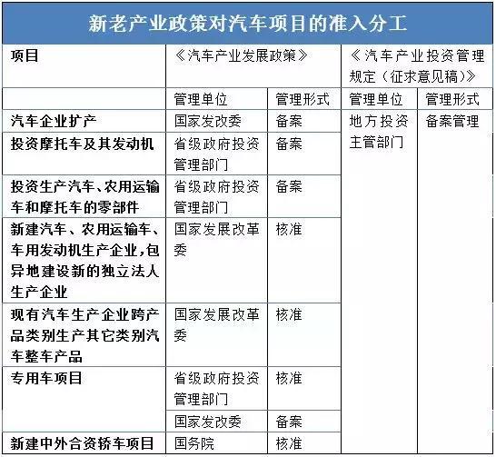 這個“十年一遇”的汽車產(chǎn)業(yè)政策大修，誰會獲益？