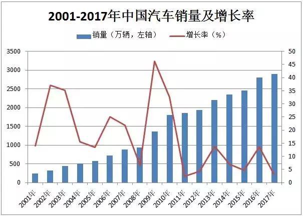 這個“十年一遇”的汽車產(chǎn)業(yè)政策大修，誰會獲益？