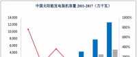 光伏、核電、風(fēng)電行業(yè)概況及市場前景分析