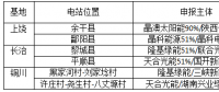 光伏新政將在戶用、領跑者、扶貧和海外市場帶來哪些連鎖反應？