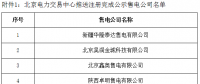 寧夏電力交易中心對5家售電公司注冊申請、3家售電公司業(yè)務變更進行公示