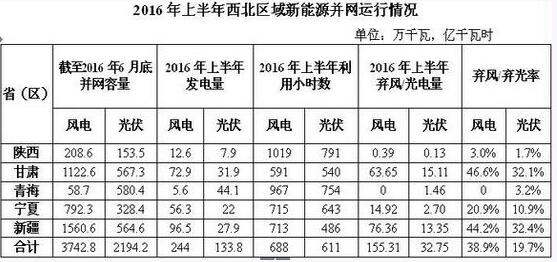 棄風(fēng)加??！西北棄風(fēng)再添新成員