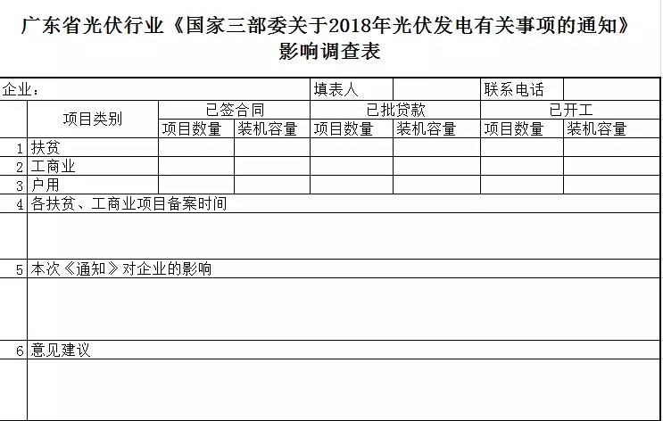 陜西，湖北，廣東太陽(yáng)能產(chǎn)業(yè)委員及中國(guó)光伏專委會(huì)正面回應(yīng)531政策