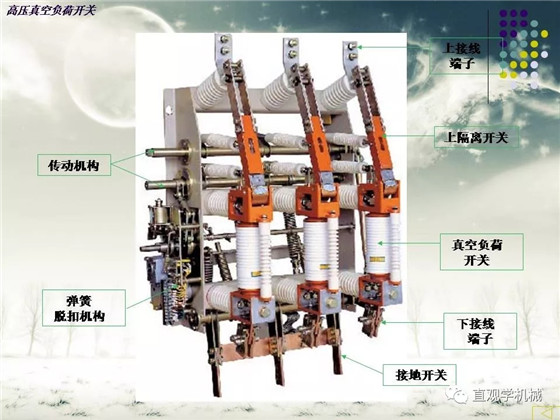 圖解｜高壓隔離開(kāi)關(guān)與高壓負(fù)荷開(kāi)關(guān)的區(qū)別