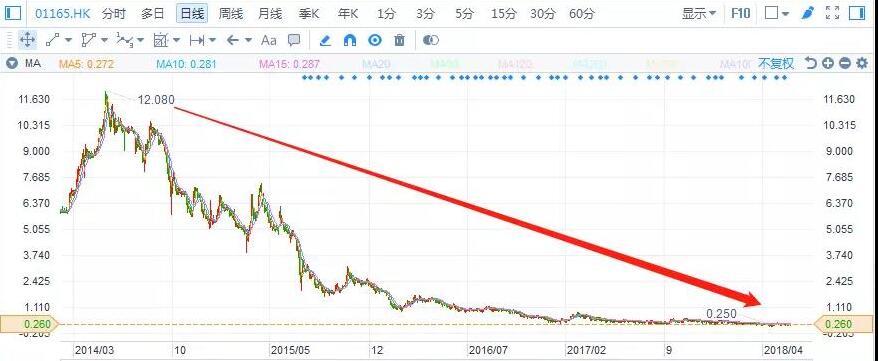 港股復(fù)盤：去杠桿下，光伏行業(yè)將何去何從？