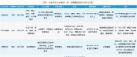 共享汽車(chē)企業(yè)盤(pán)點(diǎn)：有的進(jìn)全國(guó)60余座城市，有的只有1個(gè)根據(jù)地