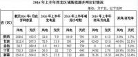 棄風(fēng)加??！西北棄風(fēng)再添新成員