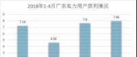 電力用戶準(zhǔn)入是什么標(biāo)準(zhǔn)？哪里最寬松？全國28個(gè)省市電力用戶準(zhǔn)入標(biāo)準(zhǔn)集中看