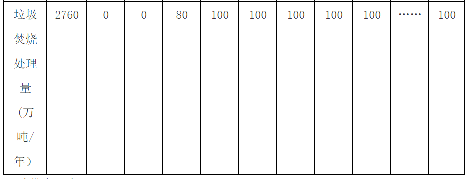 流標后重啟，合肥龍泉3000噸/日垃圾焚燒項目（二次）招標開始
