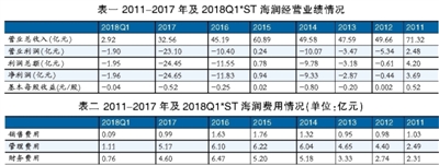 海潤光伏還能起死回生嗎？