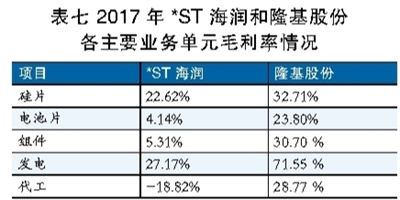 海潤光伏還能起死回生嗎？