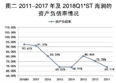 海潤光伏還能起死回生嗎？