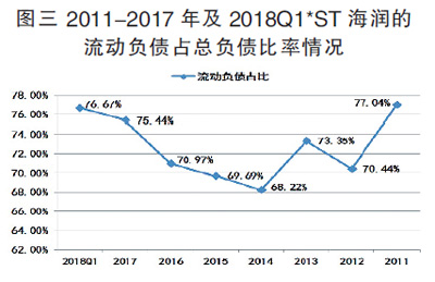 海潤光伏還能起死回生嗎？