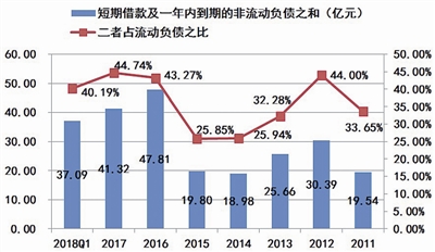海潤光伏還能起死回生嗎？