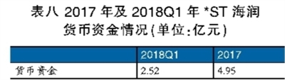海潤光伏還能起死回生嗎？