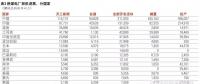 【數(shù)據(jù)】追蹤各國(guó)燃煤電廠的興衰（6）：孟加拉國(guó)在建燃煤電廠裝機(jī)容量4吉瓦以上