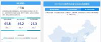 【售電指數(shù)】6月政策發(fā)展指數(shù)發(fā)布， 本月的主體是現(xiàn)貨市場準(zhǔn)備與降電價