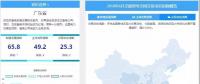 南網(wǎng)地區(qū)多地領(lǐng)跑電力交易，西北地區(qū)迎頭趕上