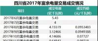 四川2018年富余電量輸配電價(jià)確定，相比于往年，得益的應(yīng)該是發(fā)電企業(yè)