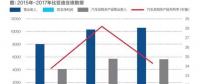 比亞迪現(xiàn)在分拆電池業(yè)務(wù)是不是晚了？