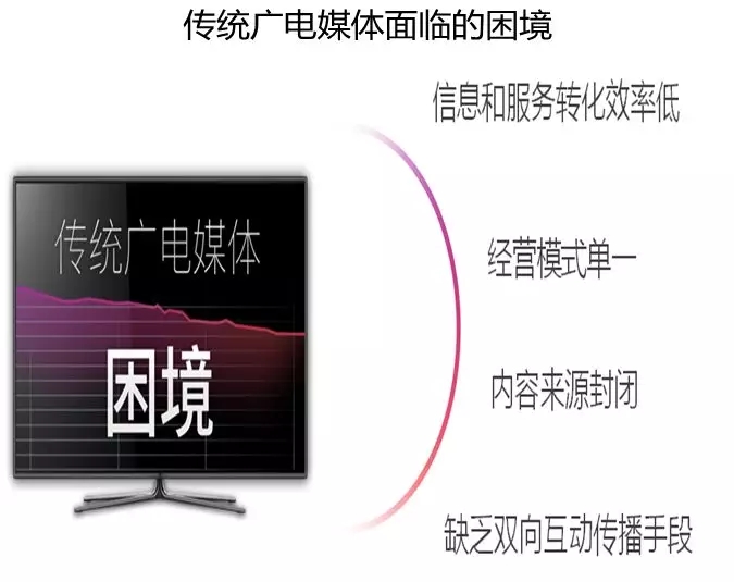 借力智慧城市建設(shè)，助推融媒轉(zhuǎn)型升級