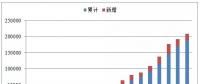 近5年中國風電吊裝容量統(tǒng)計