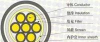制作10kV電纜終端頭的關(guān)鍵，你知道嗎？