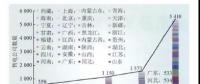中國(guó)售電市場(chǎng)發(fā)展將呈現(xiàn)四大趨勢(shì)：售電公司購(gòu)售電交易+用戶直接交易方式并存